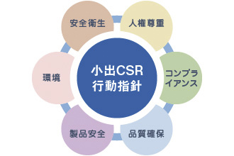 CSR宣言